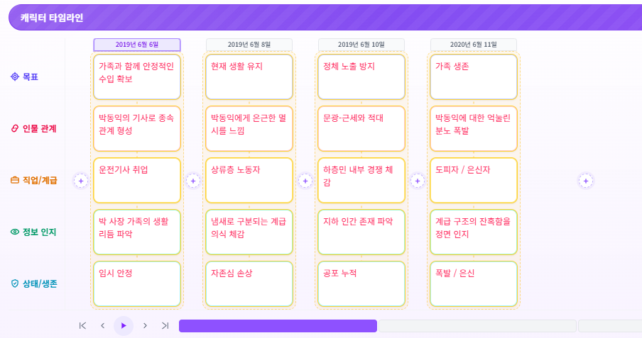 캐릭터 생성 화면 3